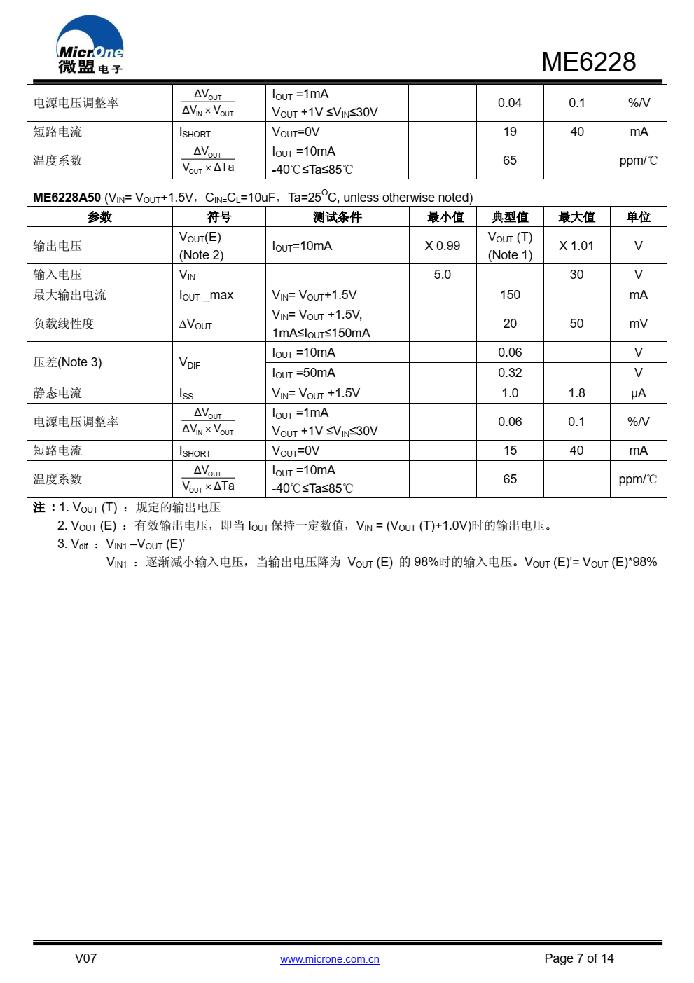 ME6228 是一款采用 CMOS 工艺制作的低压差、 低功耗线性稳压器，内置基准电路、误差放大器以及 反馈电阻网络