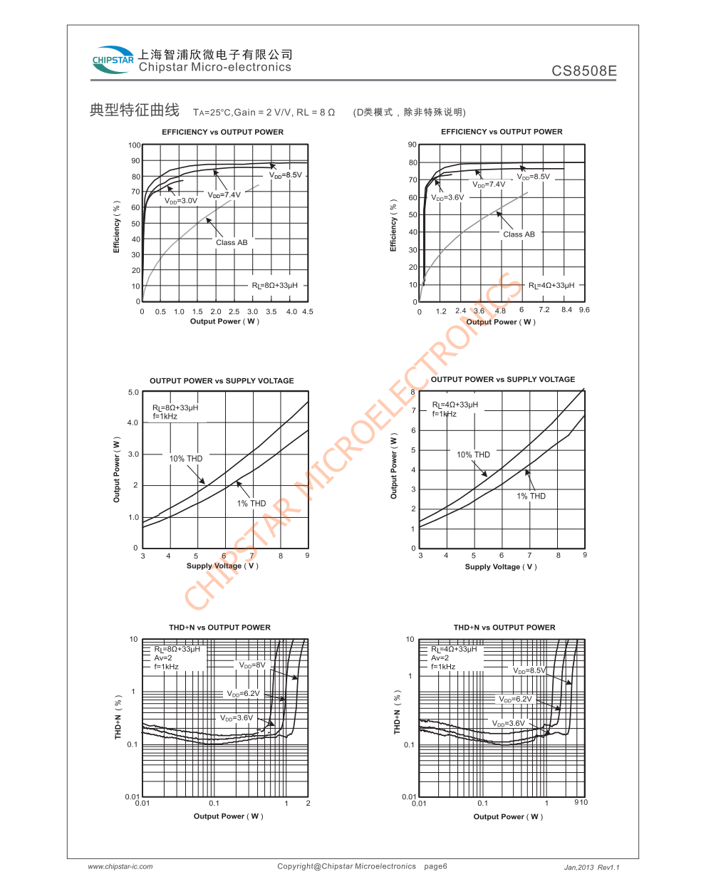 CS8508E是一款高效率,超低EM,AB类D类模式可切换的8.0W单声道音频放大器