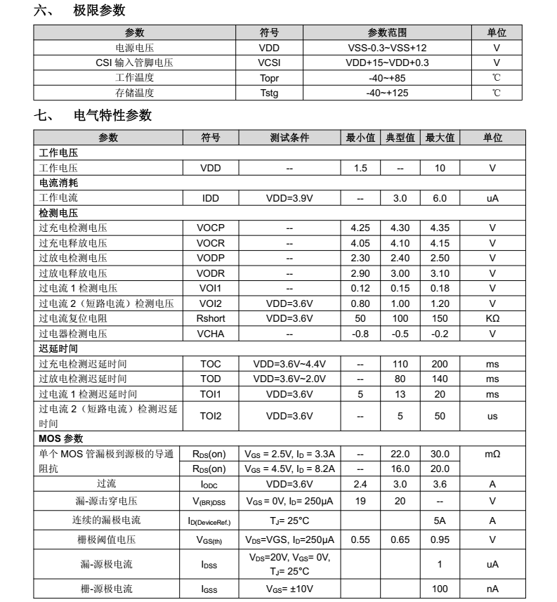 DW06D分类8
