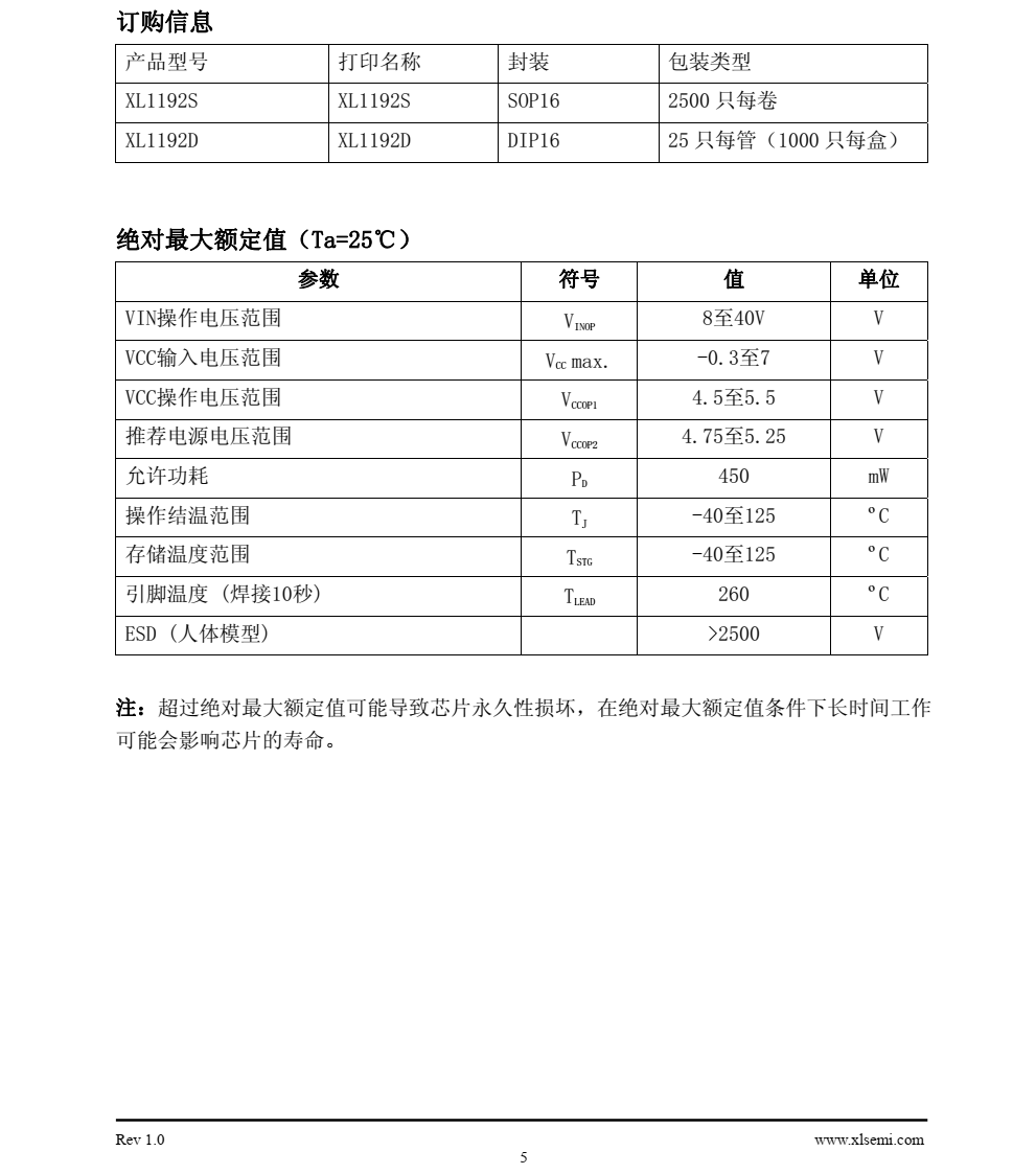 XL1192 是一款符合家庭数据总线标准，具有接收与发送数据功能的芯片