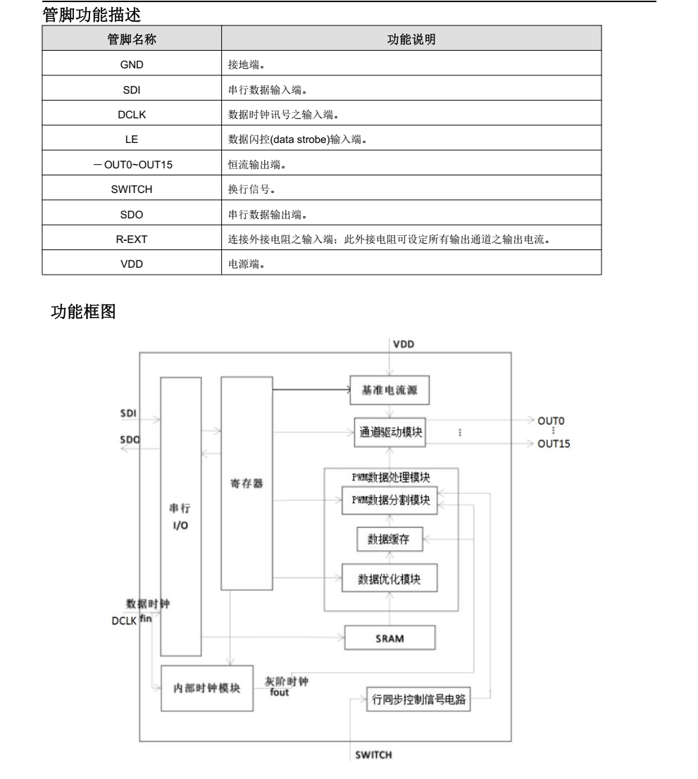FM6565QB分类13
