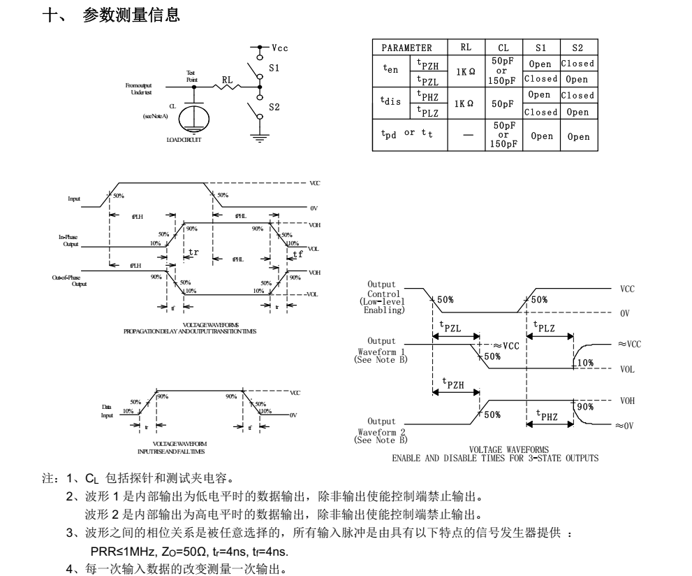 74HC245T分类20 (2)