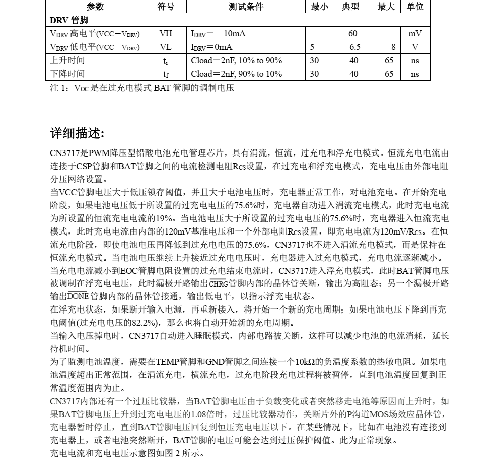 铅酸电池充电芯片CN3717