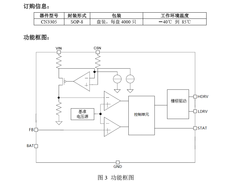 锂电池充电芯片CN3305