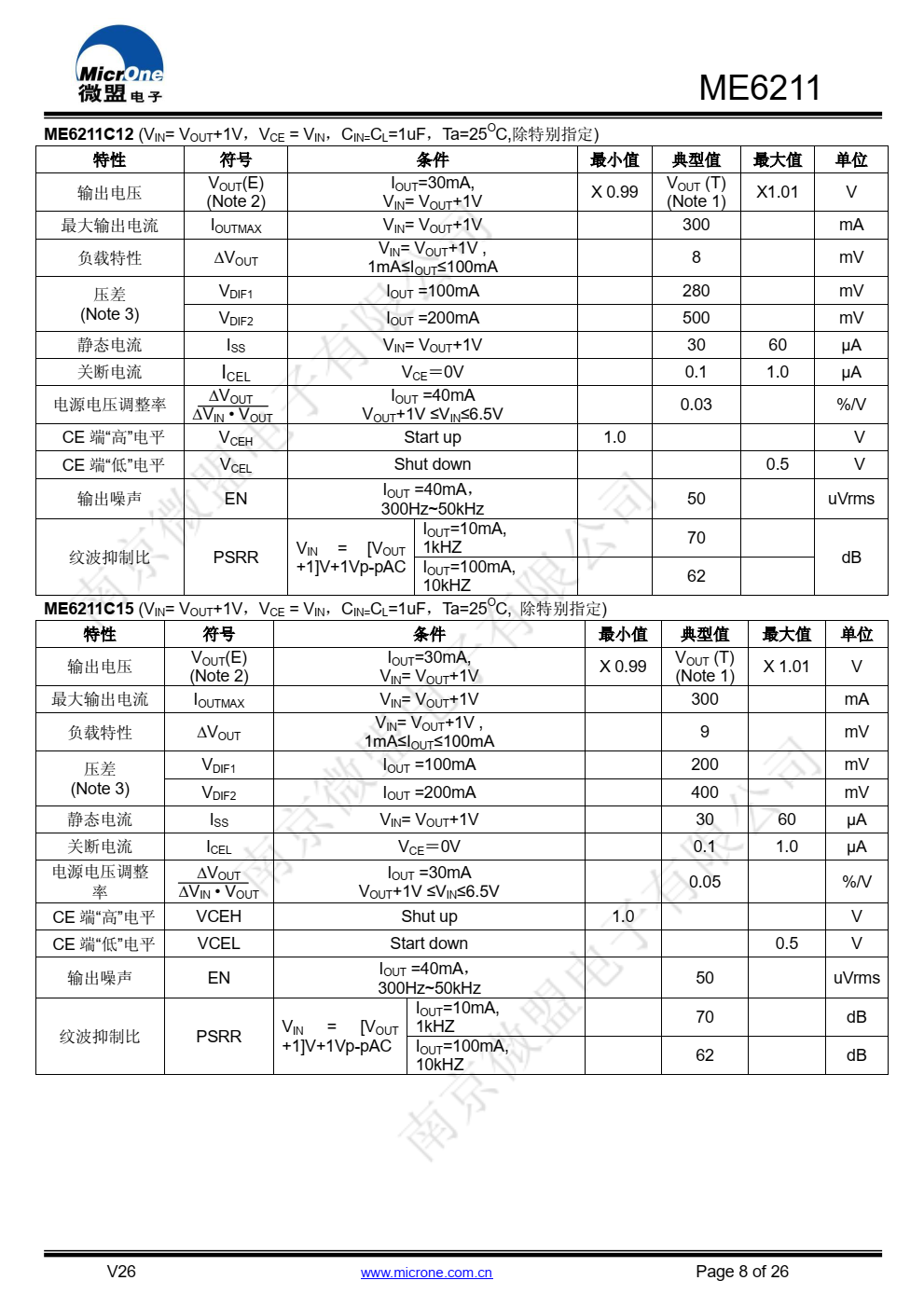 ME6211 系列是以 CMOS 工艺制造的高精度，高纹 波抑制比，低噪音，超快响应低压差线性稳压器