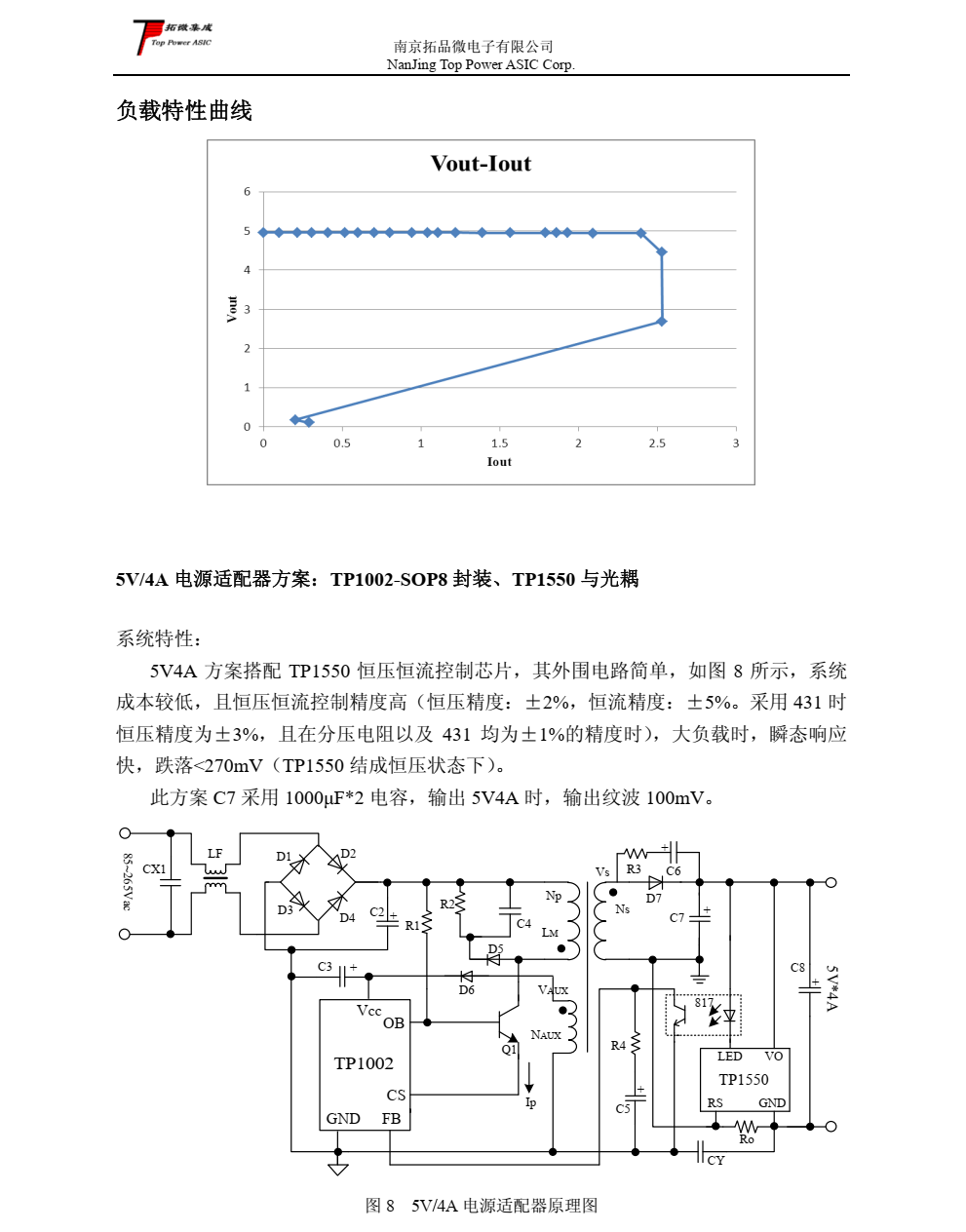高性能 PWM/PFM 20W AC-DC 控制器—TP1002
