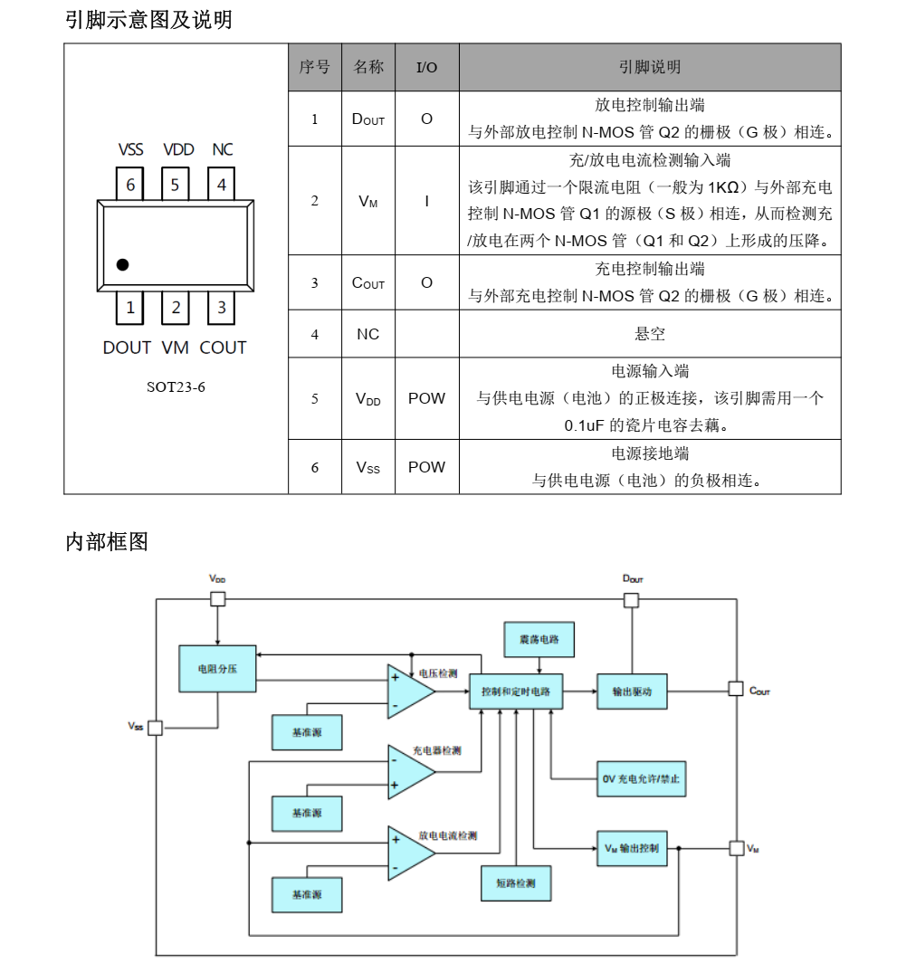 2117，分类8