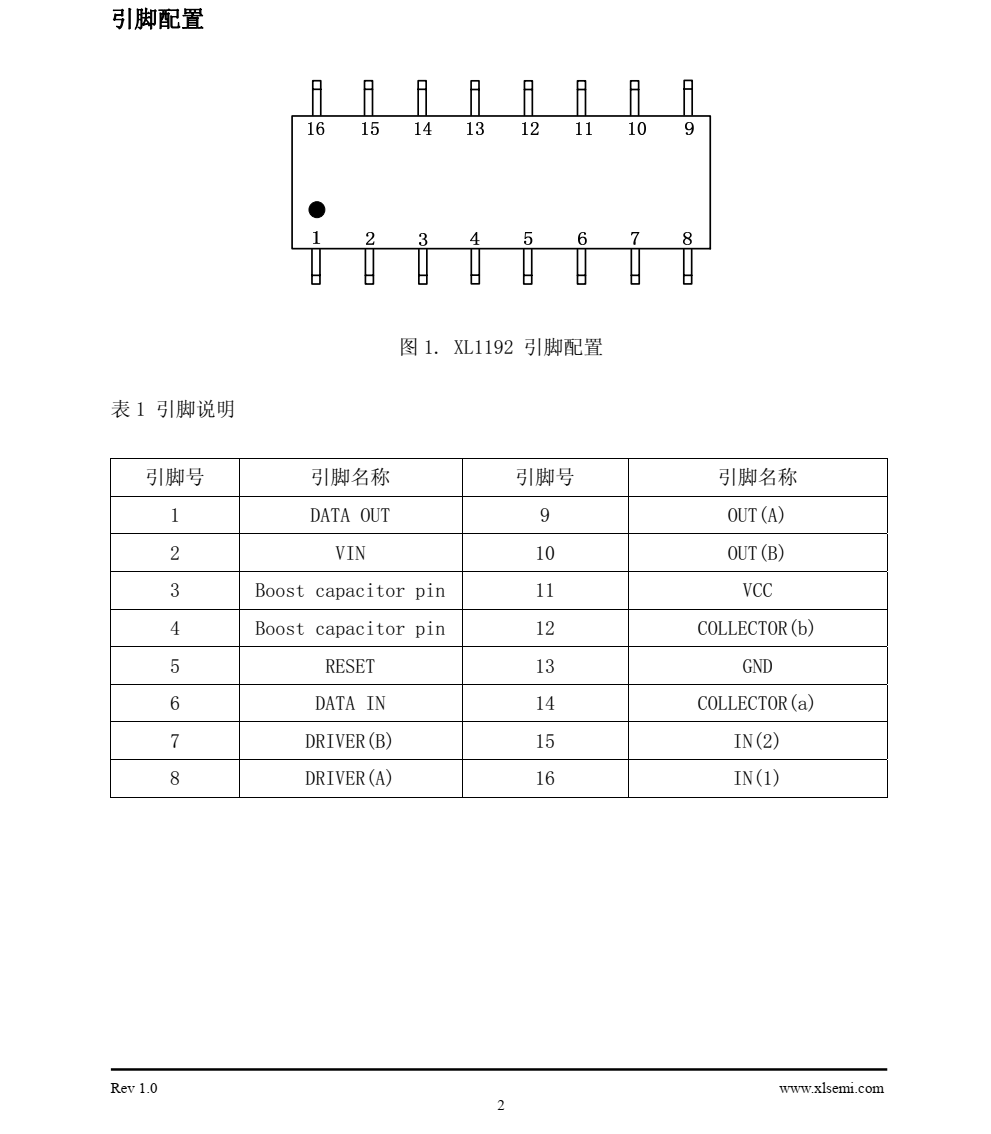XL1192 是一款符合家庭数据总线标准，具有接收与发送数据功能的芯片