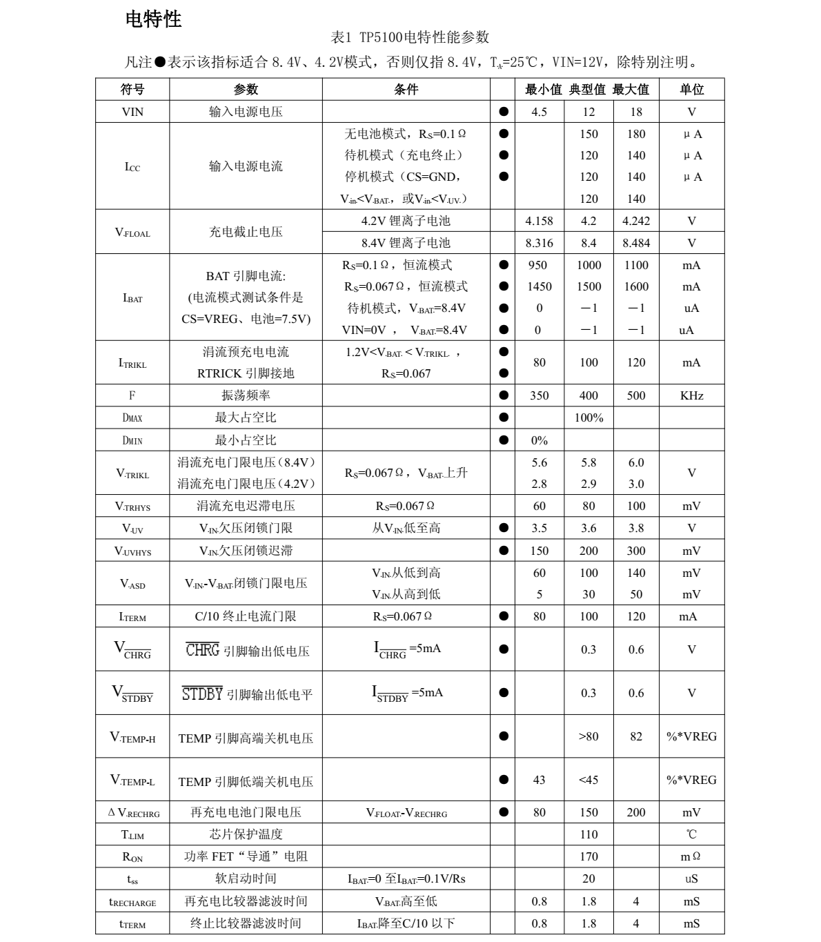 TP5100是一款开关降压型双节8.4V/单节4.2V锂电池充电管理芯片