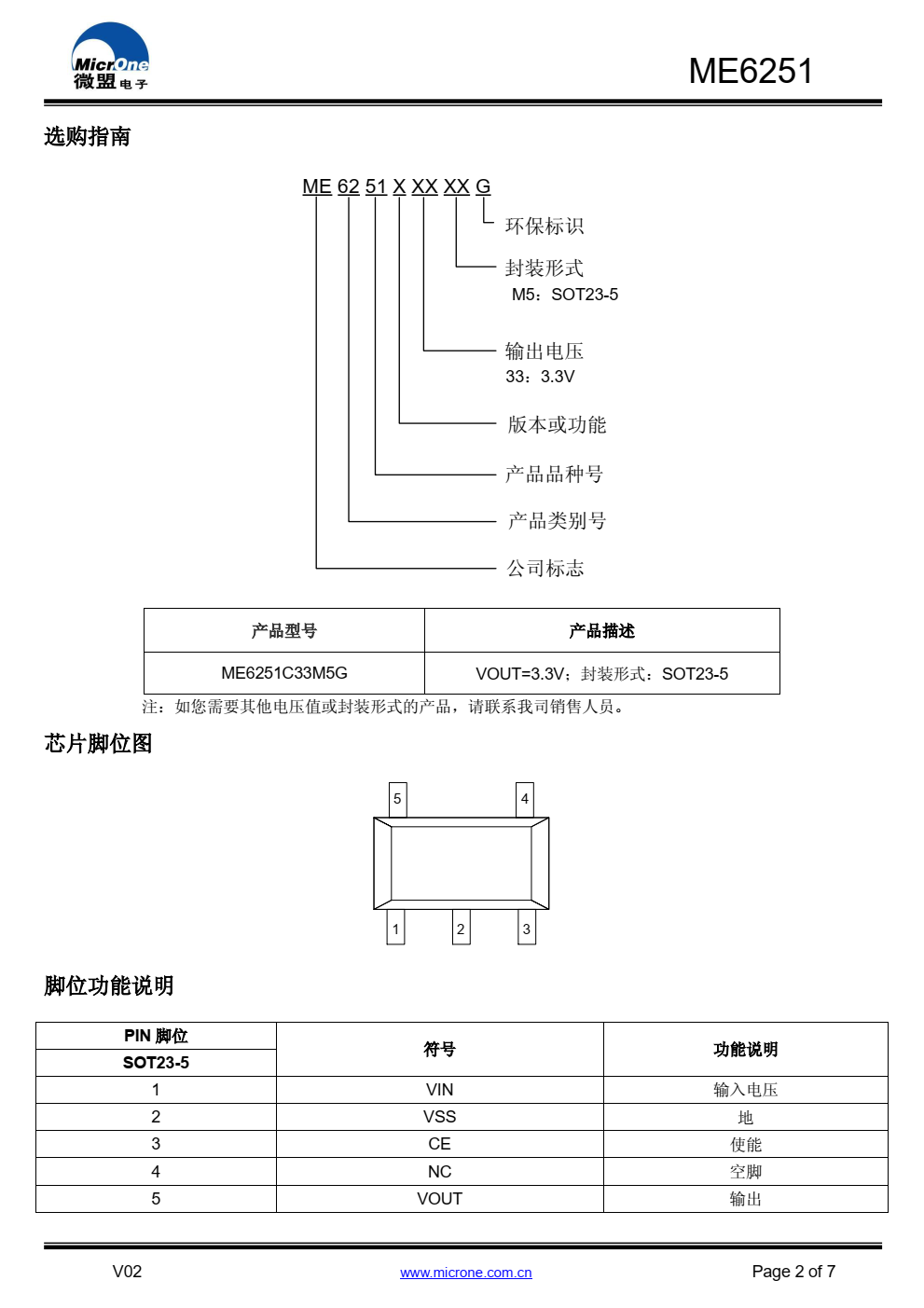 ME6251 是一系列高精度，低功耗 LDO 线性稳压器， 内部集成防止逆流保护功能、短路保护，过流保护等功能