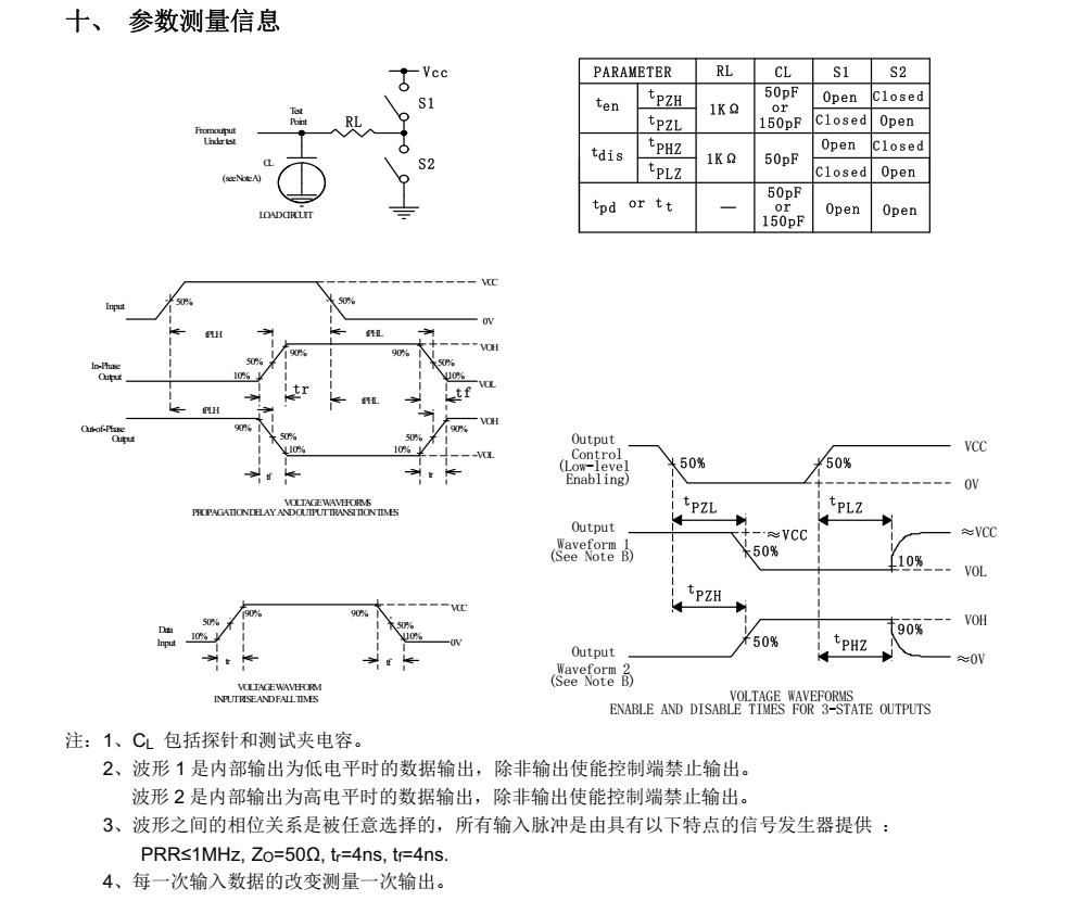 74HC245T分类20