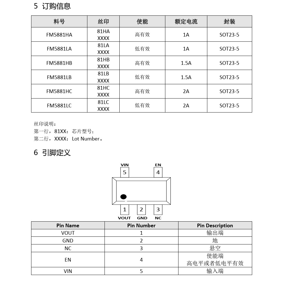 5881HC分类12