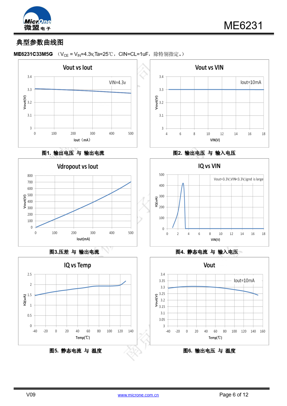 ME6231 系列是以 CMOS 工艺制造的 18V 耐压、 低功耗、 高 PSRR，高精度低压差线性稳压器