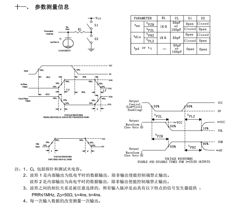 74HC245QN分类20