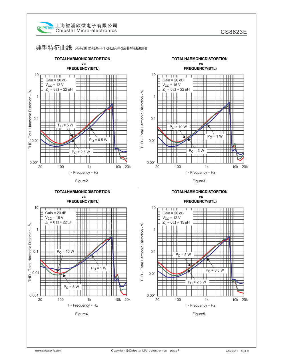 CS8623E是一款35W单声道高效D类音频功率放大电路