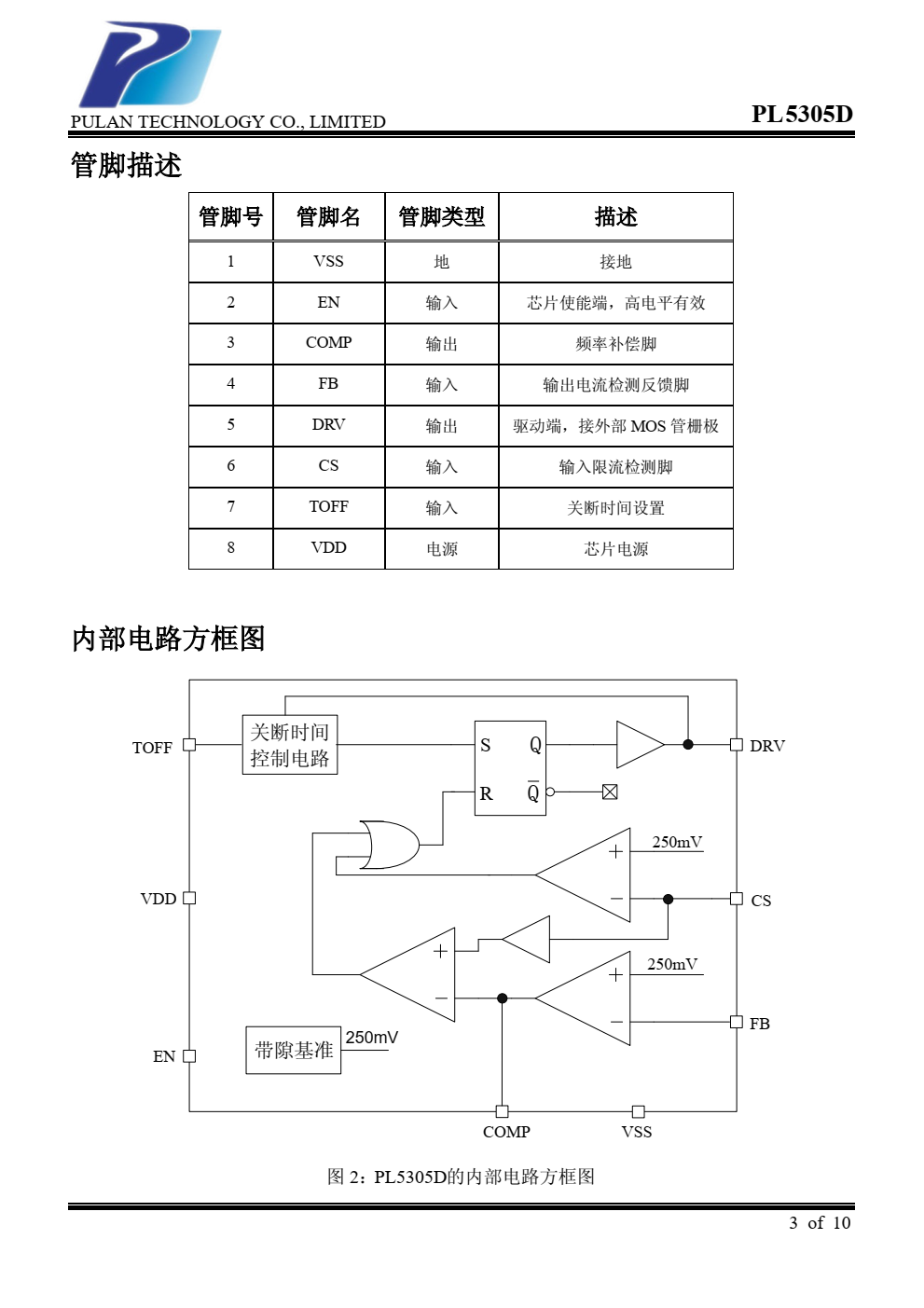 PL5305D是一款高效率、高精度的升 压型大功率 LED 灯恒流驱动控制芯片