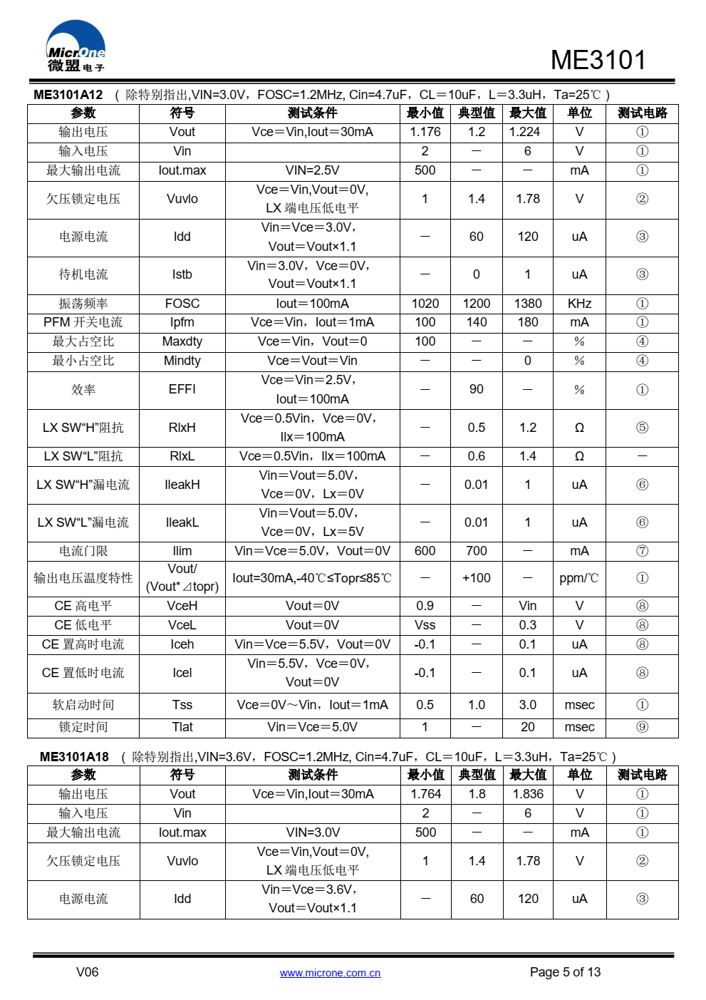 ME3101 是一款同步整流降压型 DC/DC。内置 0.6ΩPMOS驱动管和0.7ΩNMOS开关管。兼容陶瓷电容