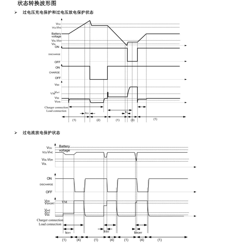 DW02C分类8