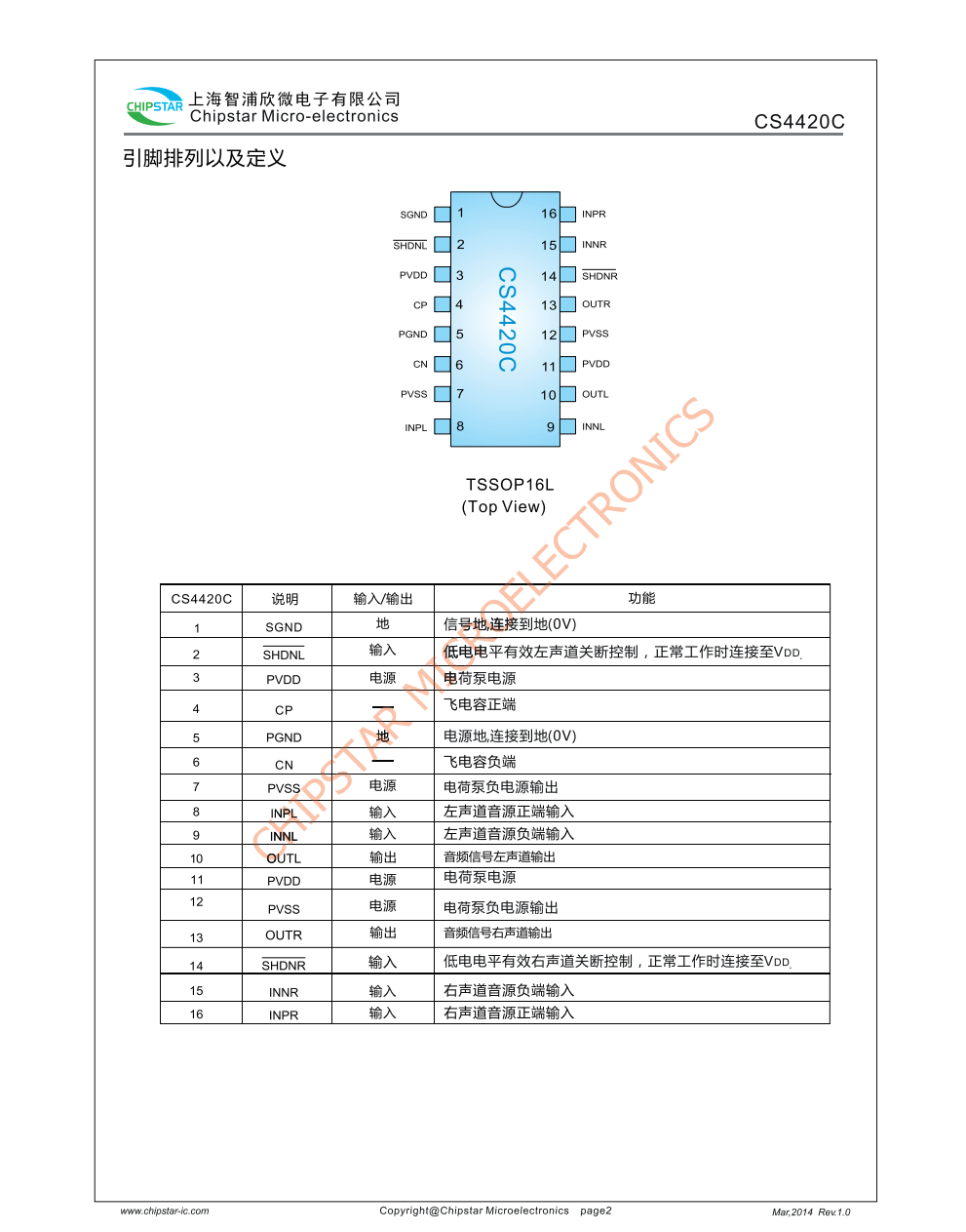 CS4420C差分输入立体声耳机驱动器专为电路板空间与限的便携设备而设计