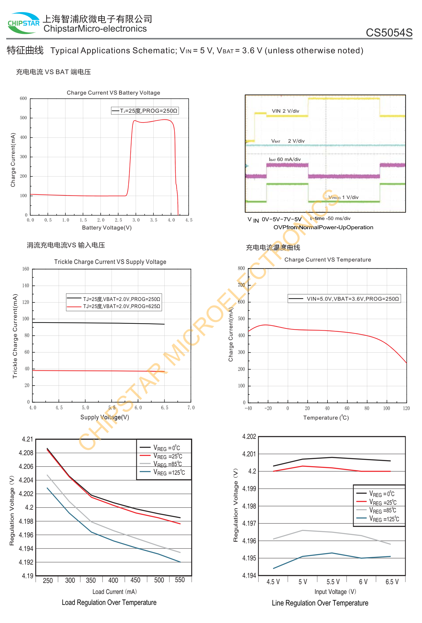 CS5054S是面向空间觉限的使携应用的高度集成锂离和锂聚合物线性充电器器件