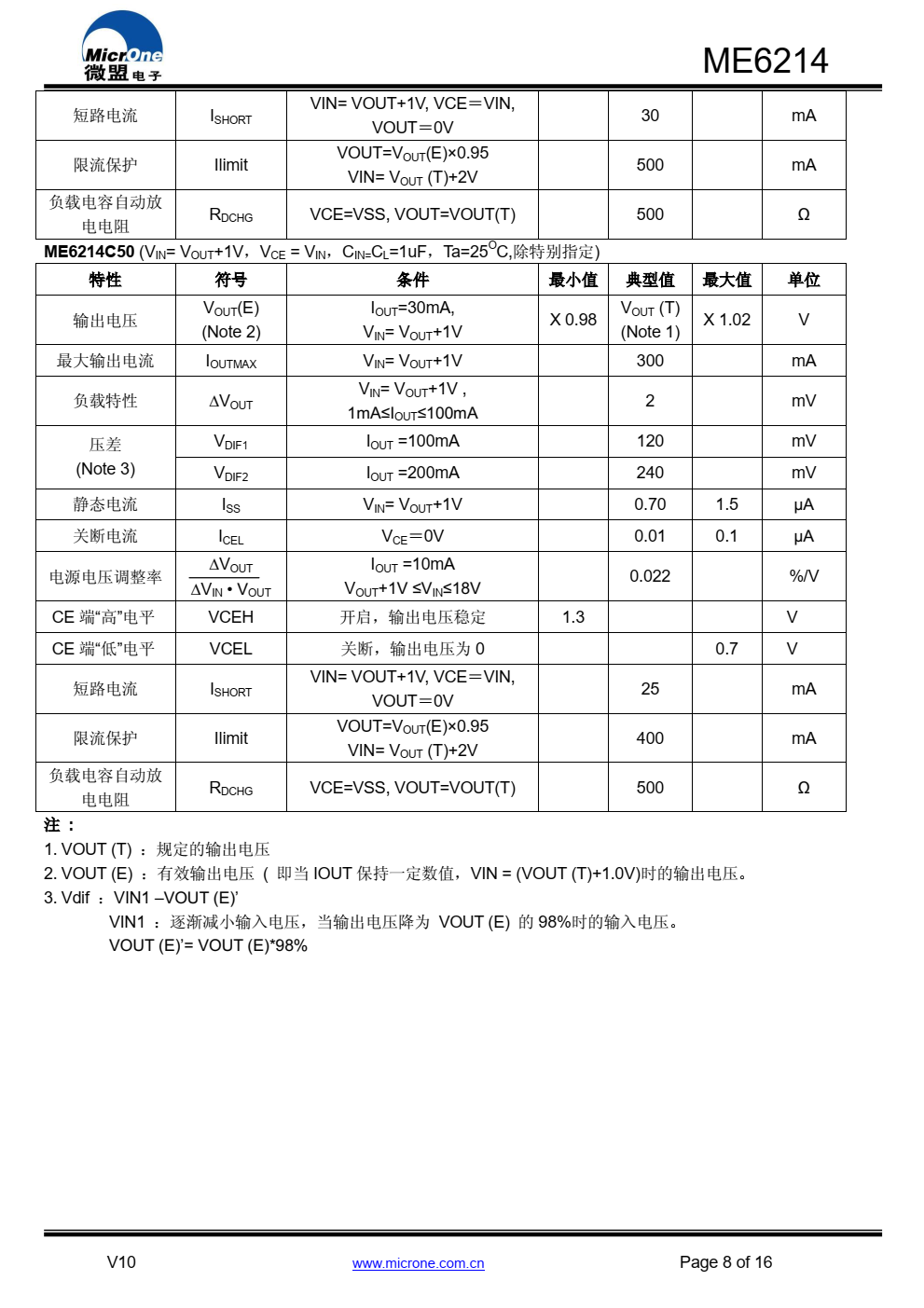 ME6214 系列是以 CMOS 工艺制造的超低静态功 耗、低压差线性稳压器