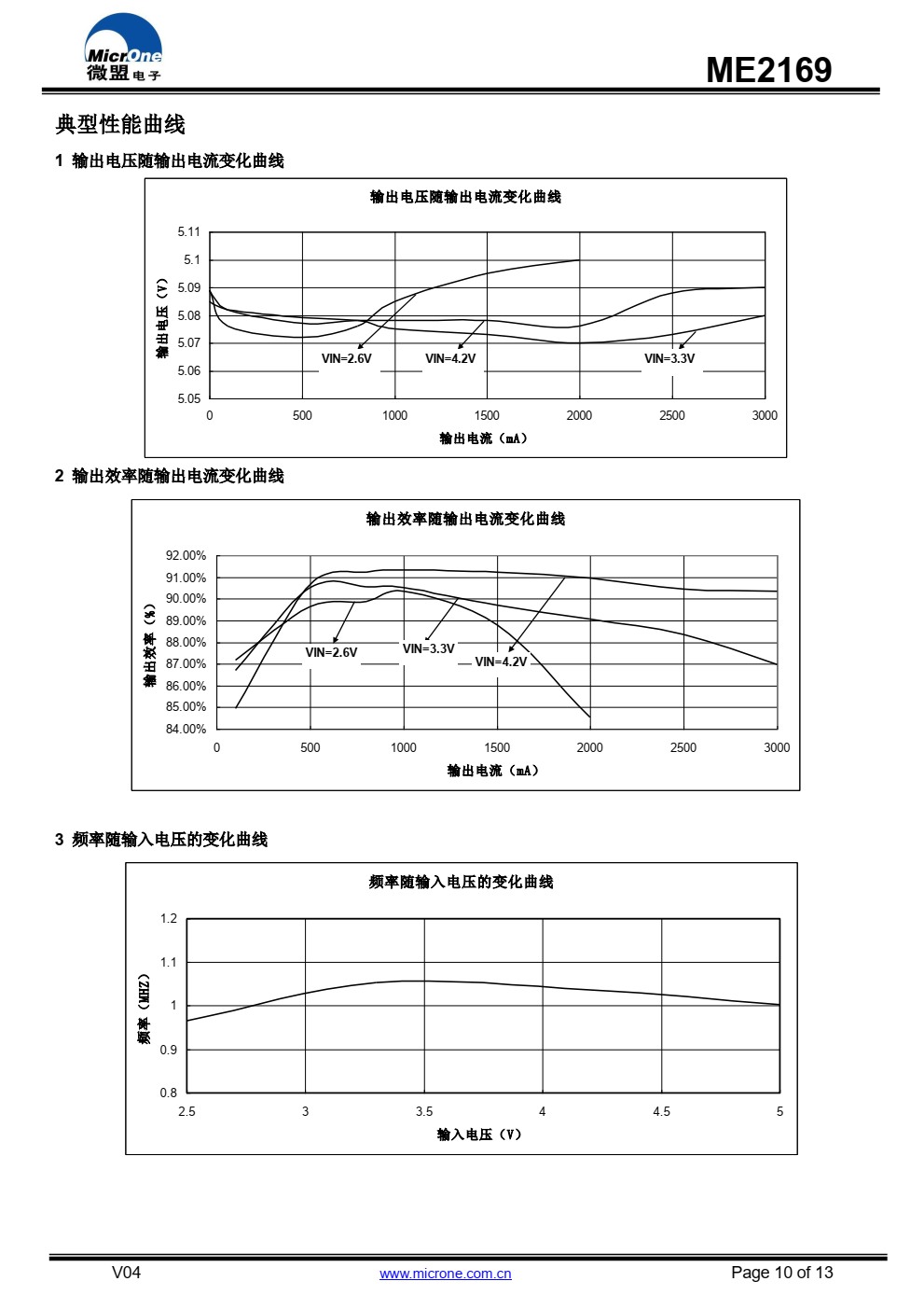 ME2169是一款由基准电压源、振荡电路、误差放 大电路、相位补偿电路、电流限制电路