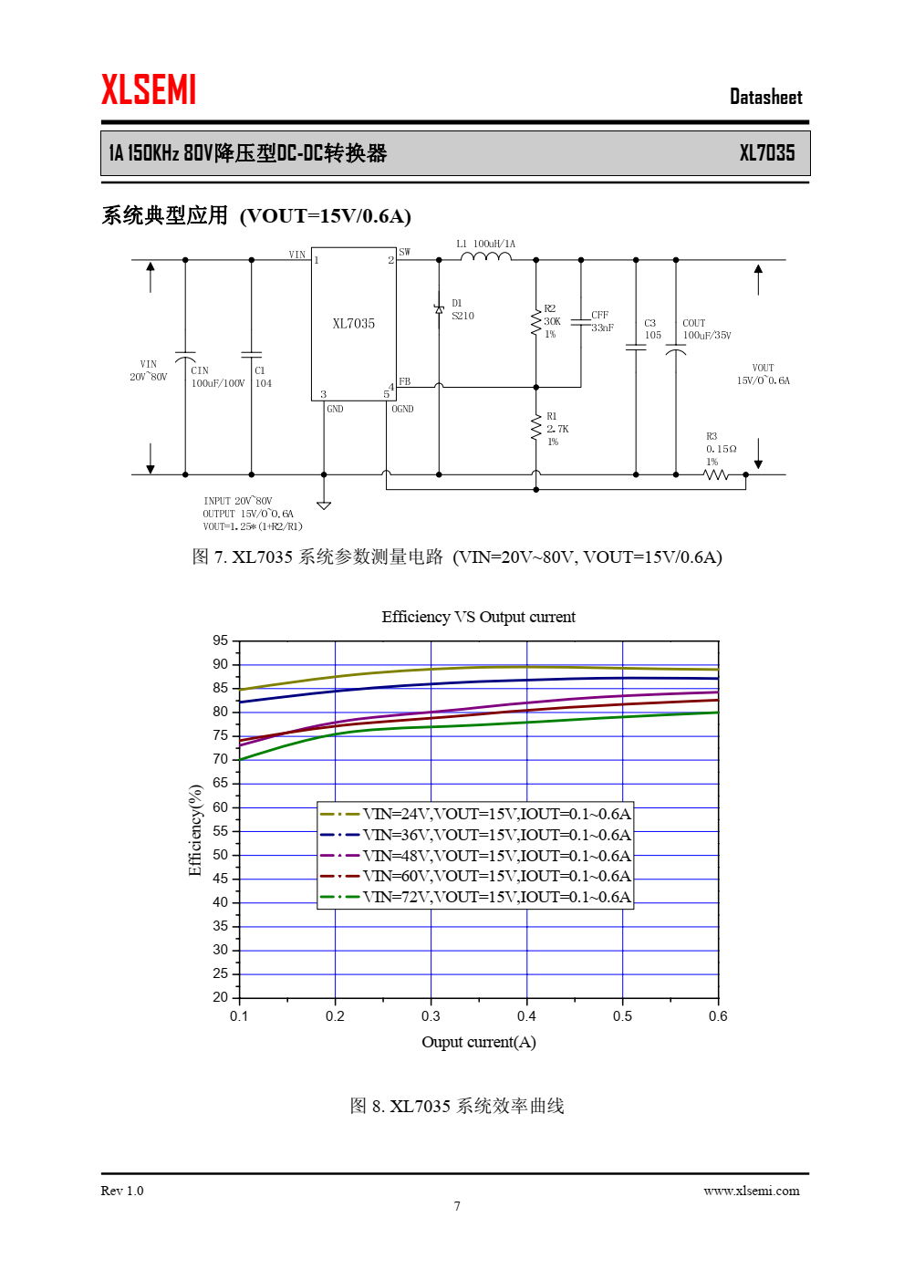 XL7035是一款高效、高压 降压型DC-DC转换器，固定150KHz开关频率