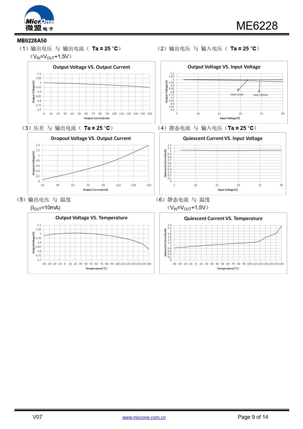 ME6228 是一款采用 CMOS 工艺制作的低压差、 低功耗线性稳压器，内置基准电路、误差放大器以及 反馈电阻网络
