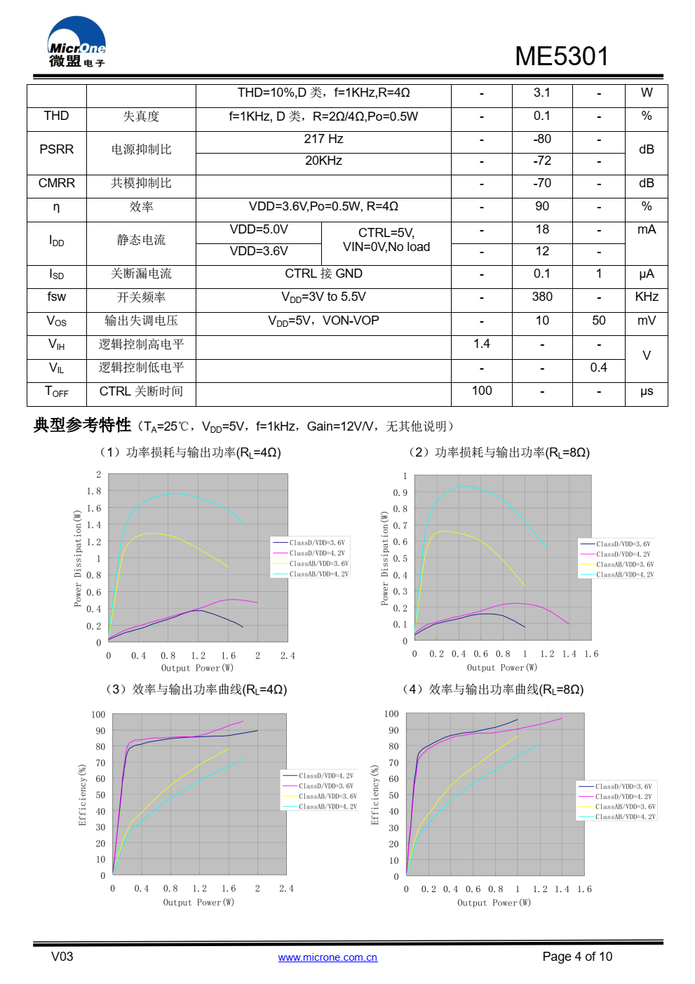 ME5301是一款带AB类/D类工作模式切换功能、超低 EMI、无需滤波器、 5W单声道音频功放