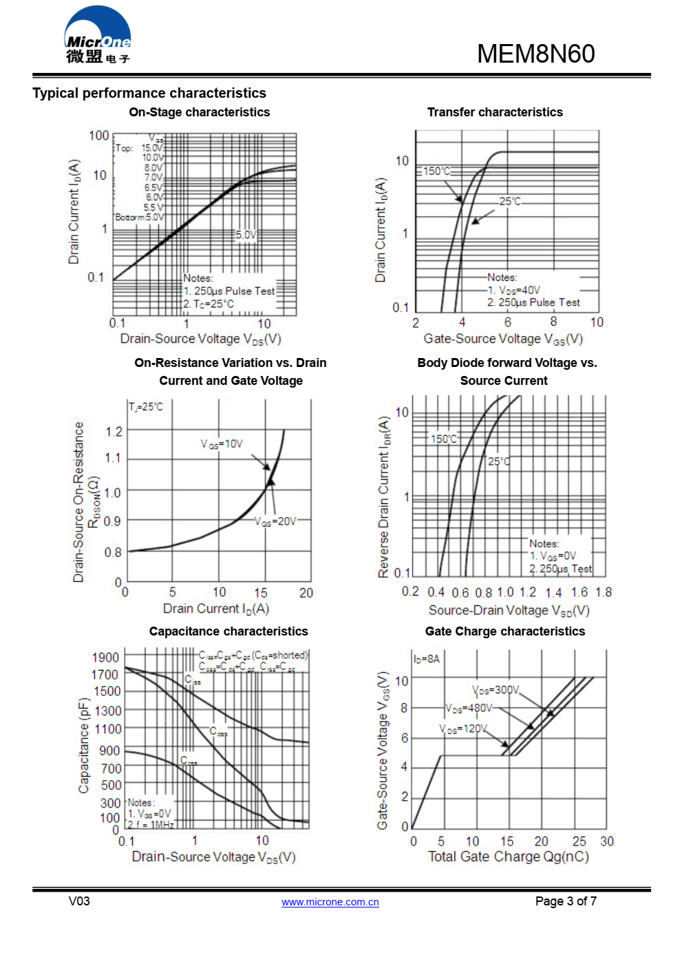 MEM8N60是一种高压大电流p  功率MOSFET，设计为具有更好的特性