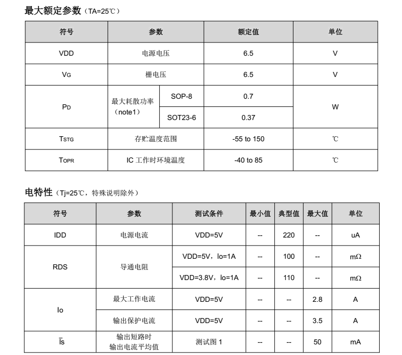 TC4983A分类20