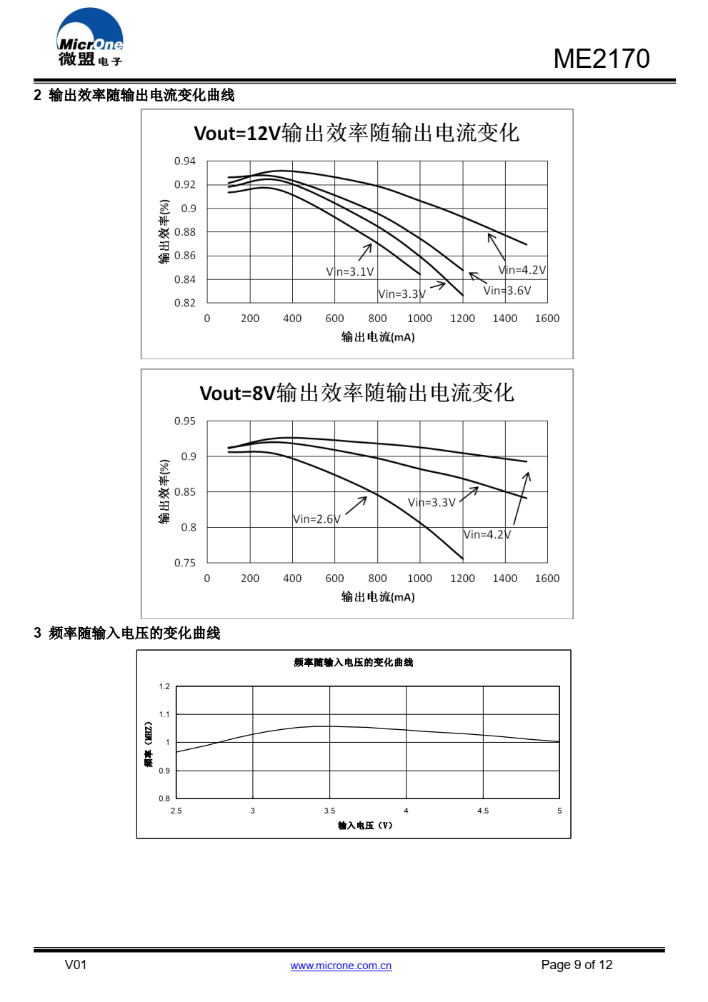 ME2170是一款由基准电压源、振荡电路、误 差放大电路、相位补偿电路、电流限制电路等构成 的CMOS升压型DC/DC LED驱动