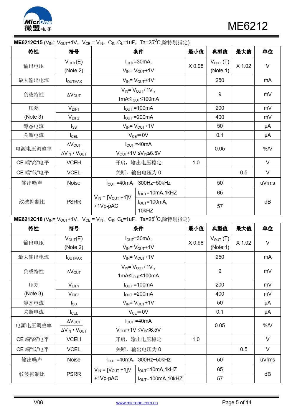 ME6212 系列是以 CMOS 工艺制造的高精度，高 纹波抑制比，低噪音，超快响应低压差线性稳压器