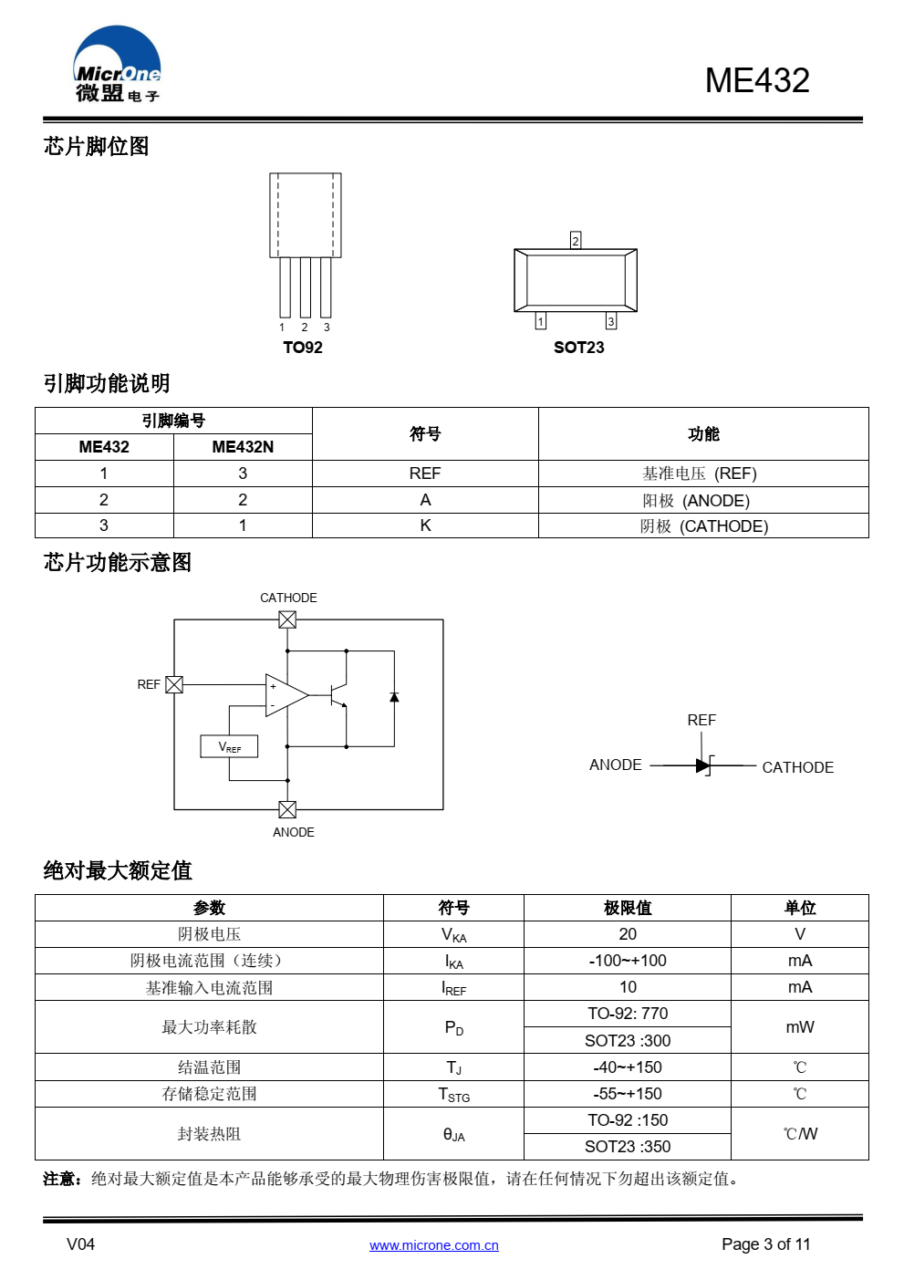 ME432是一款低电压三端可编程精密稳压器，在全 温度范围内如同低温度系数的齐纳管一样稳定