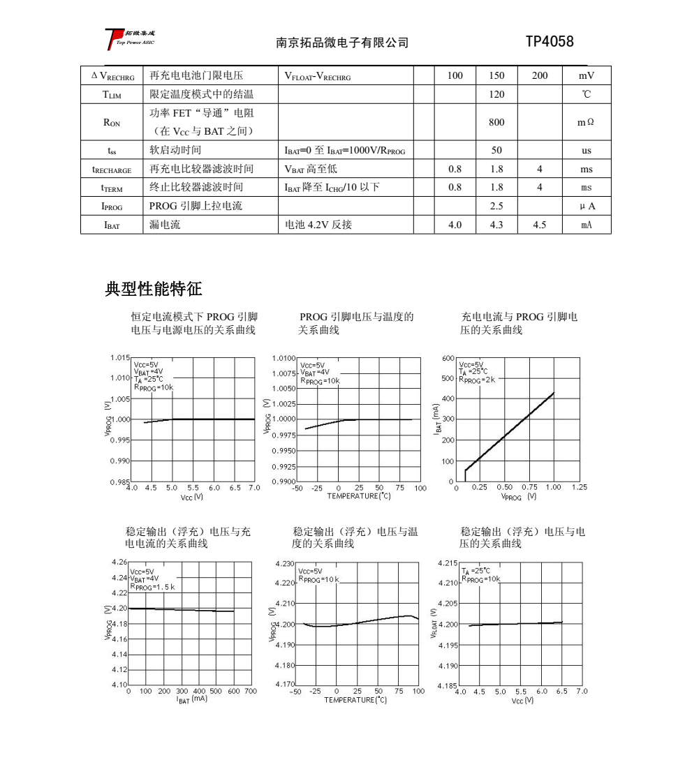 TP4058 是一款完整的单节锂离子电池充电器