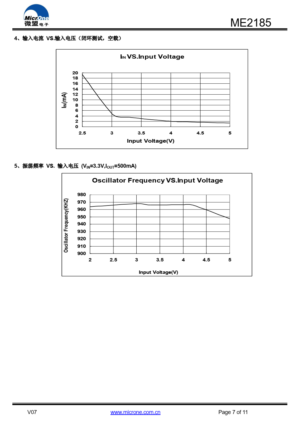 ME2185 是一款工作频率在 1MHZ，带载能力达到 2A 以上的同步整流升压 DC-DC 转换器