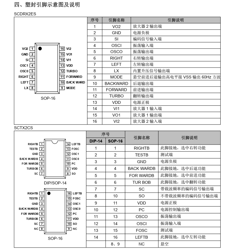 SCDRX2ES分类20