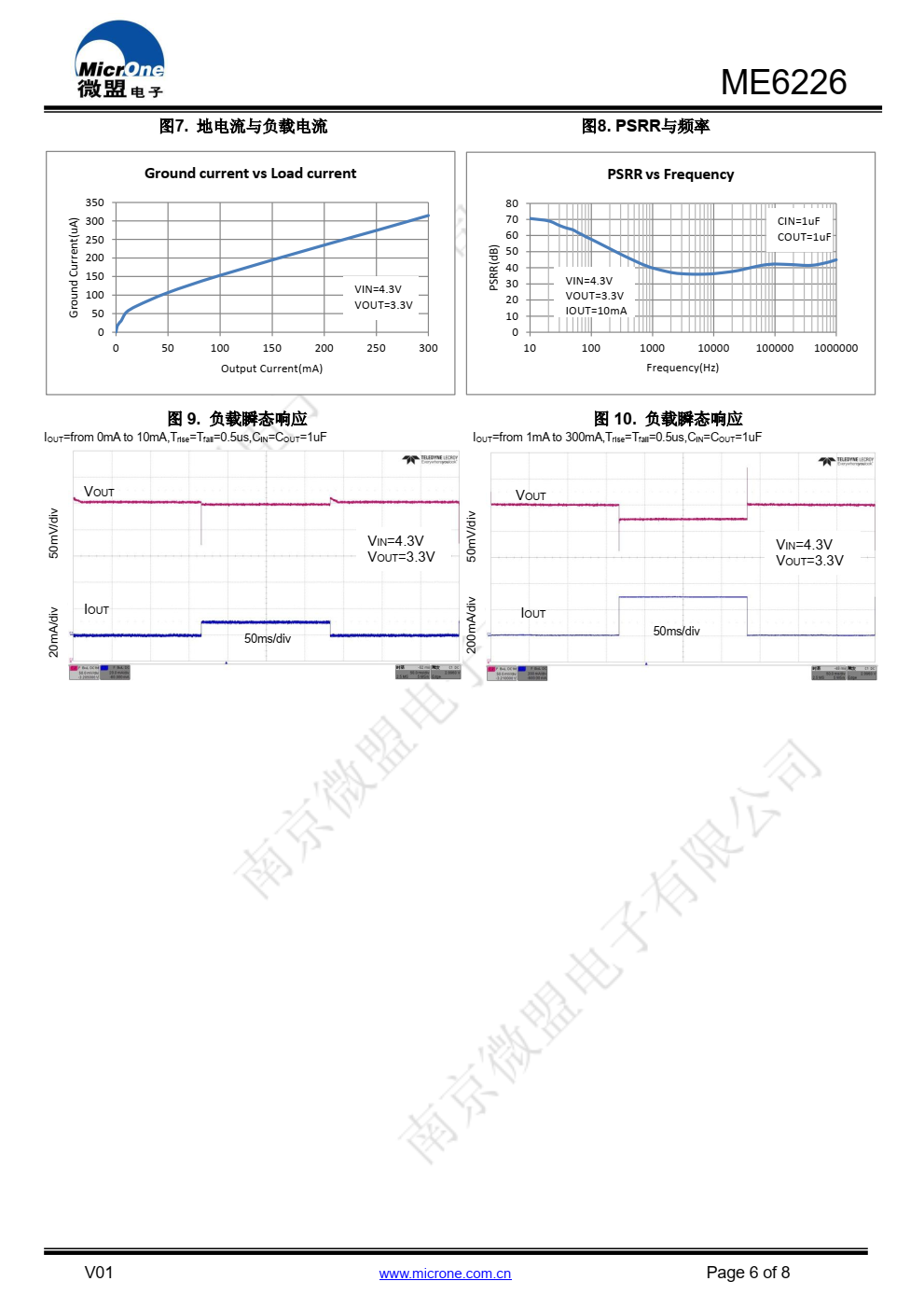 ME6226 系列是以 CMOS 工艺制造的超低静态功 耗，带载 300mA 依然具有出色的瞬态响应的低压差线性 稳压器