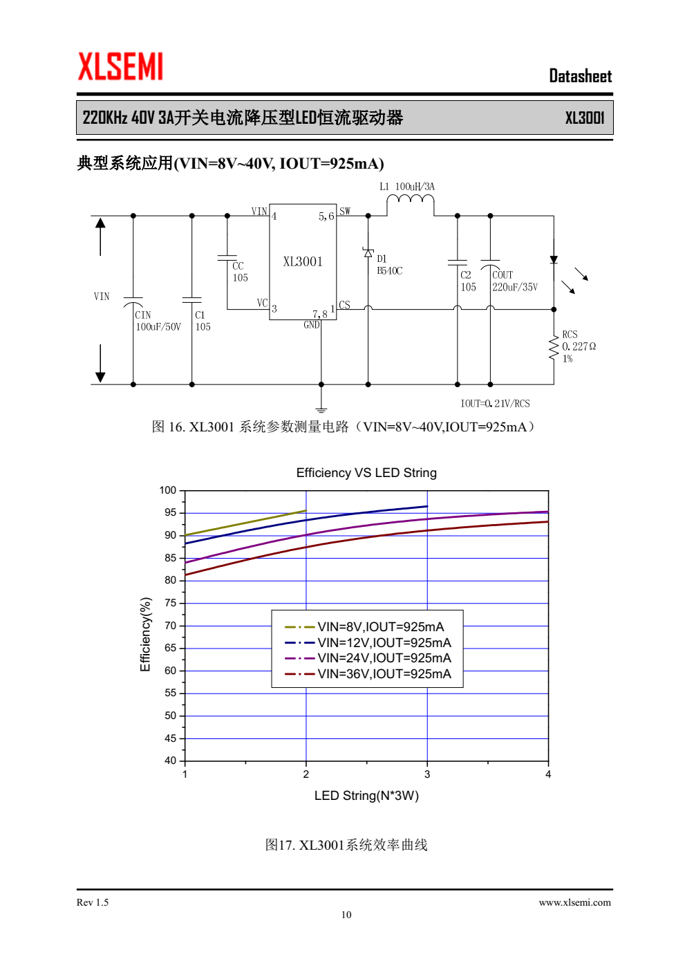 XL3001是一款降压恒流型LED驱动器,可工作在DC8V到40V输入电压范围