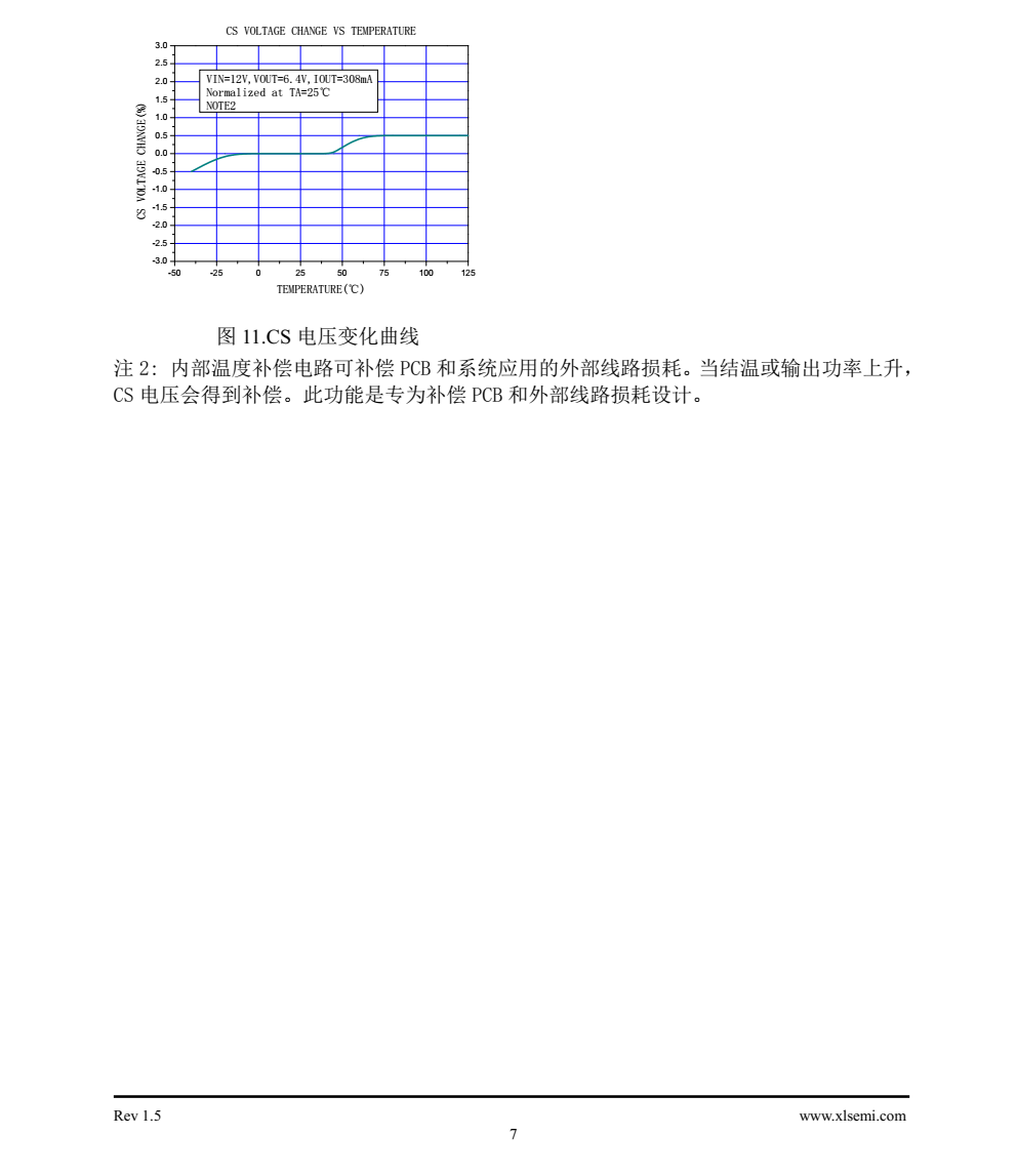 XL3001是一款降压恒流型LED驱动器,可工作在DC8V到40V输入电压范围