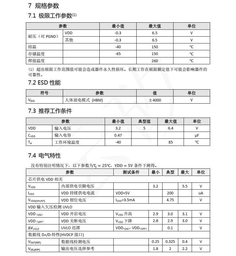 IPT2601Q分类14