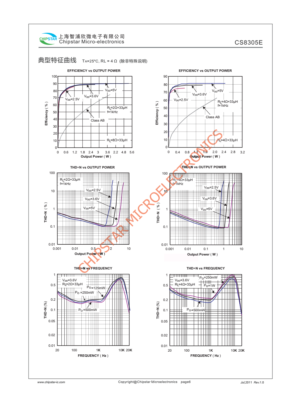 CS8305E是一款高效率,超低EM,50W单声道D类音频放大器