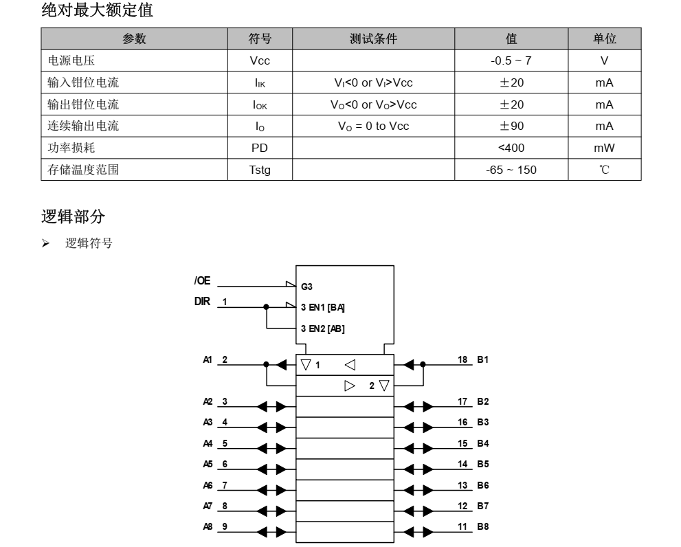 74HC245TS分类20