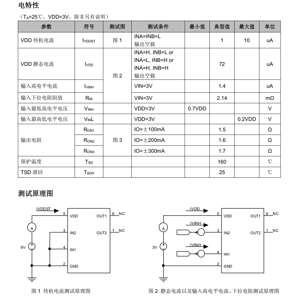 FM116C分类20