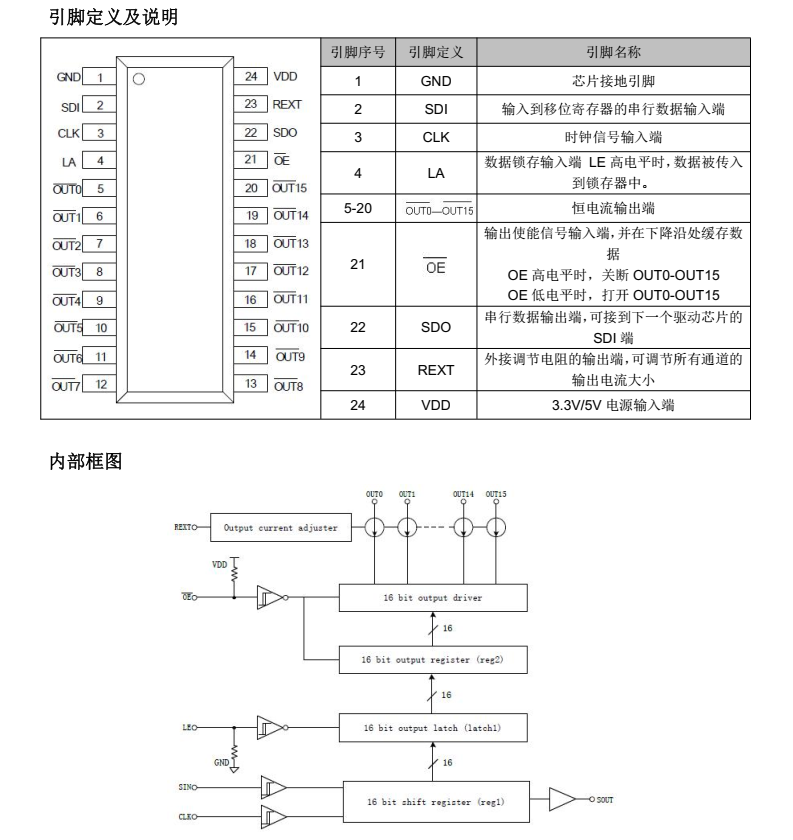 FM6124分类13