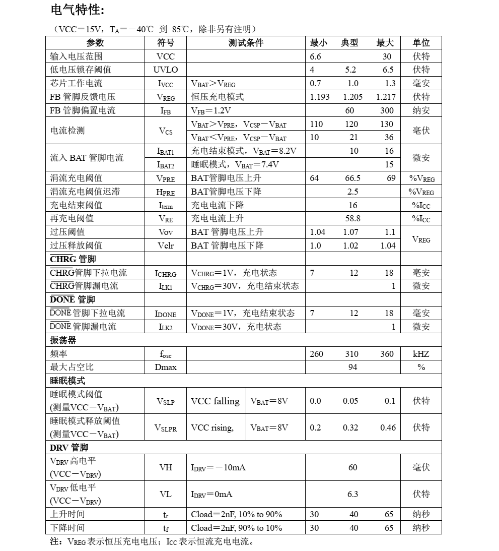 磷酸铁锂电池充电管理芯片CN3765