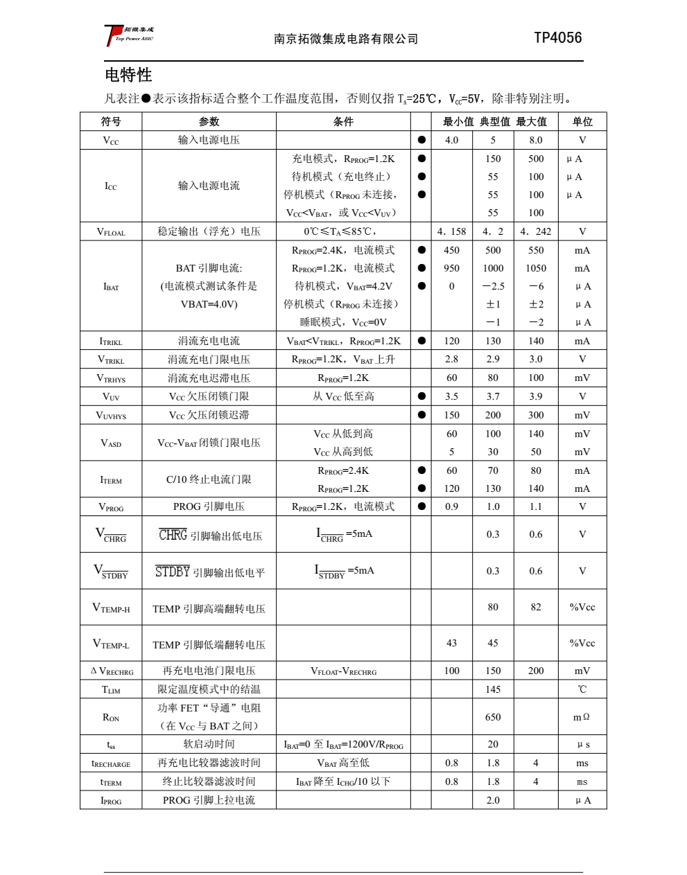 TP4056 是一款完整的单节锂离子电池采用恒定电流/恒定电压线性充电器