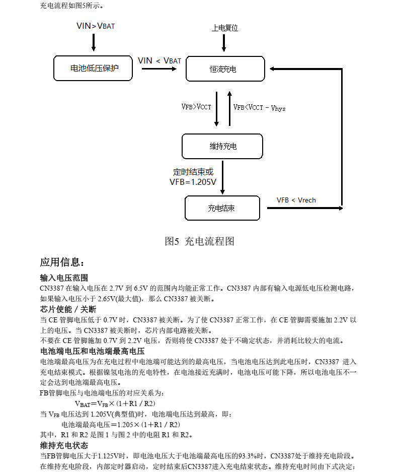 镍锌电池充电管理芯片CN3387