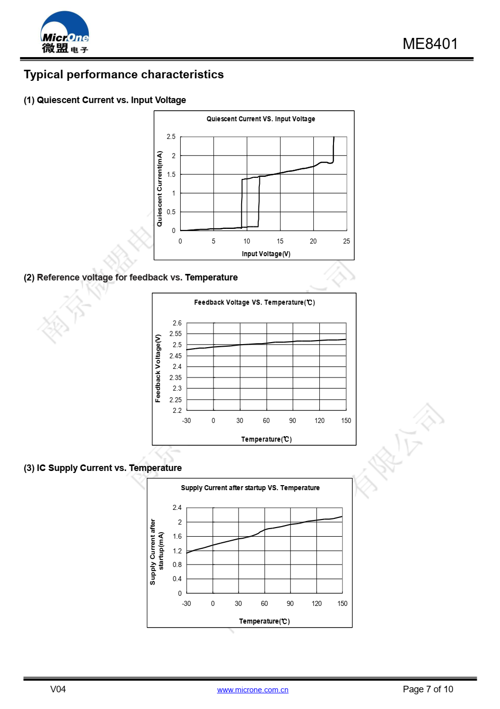ME8401 是一款基于临界导通模式（CRM）的有源 功率因数校正控制器（ PFC），主要应用于中小功率的 AC/DC 开关电源中