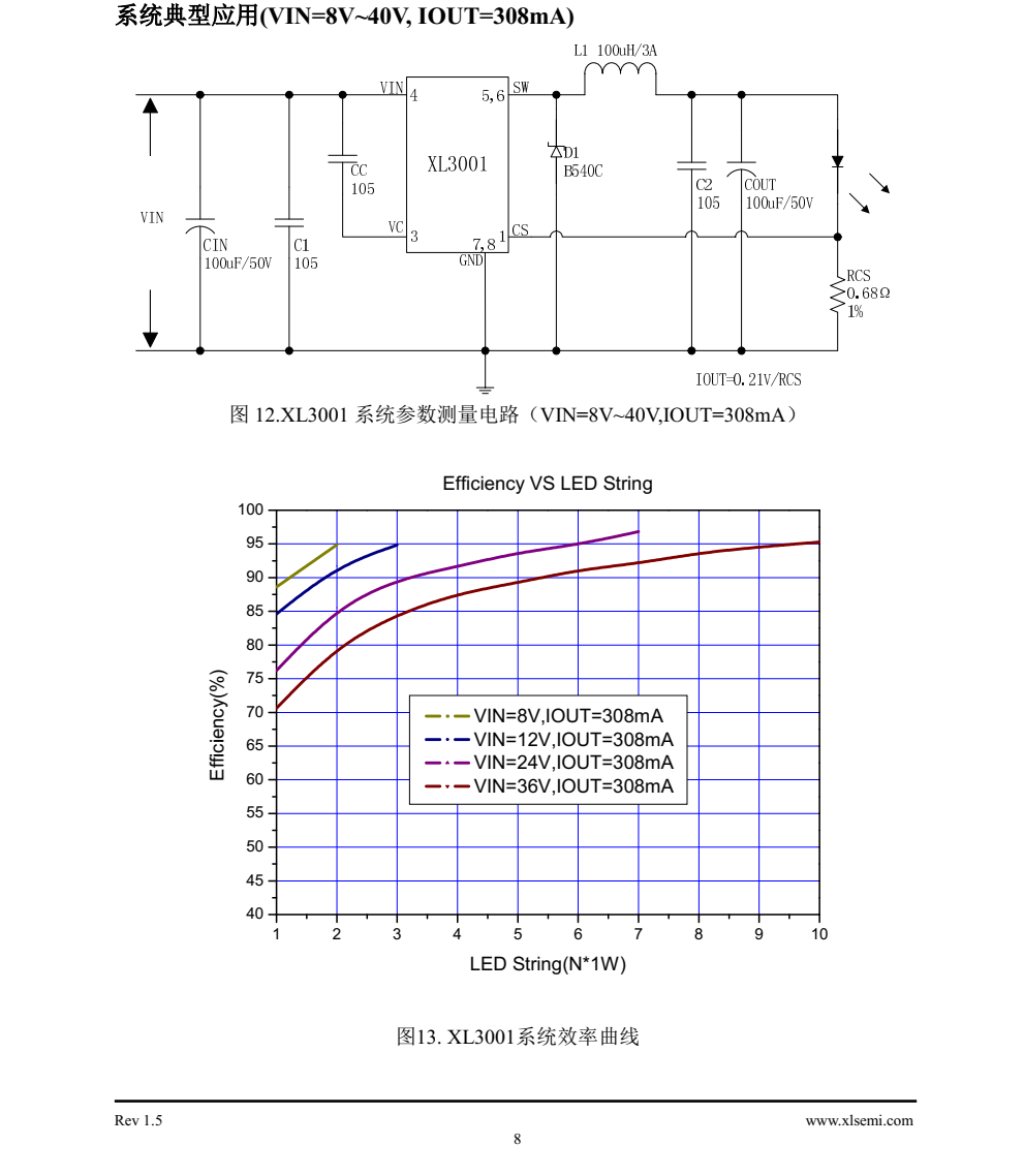XL3001是一款降压恒流型LED驱动器,可工作在DC8V到40V输入电压范围